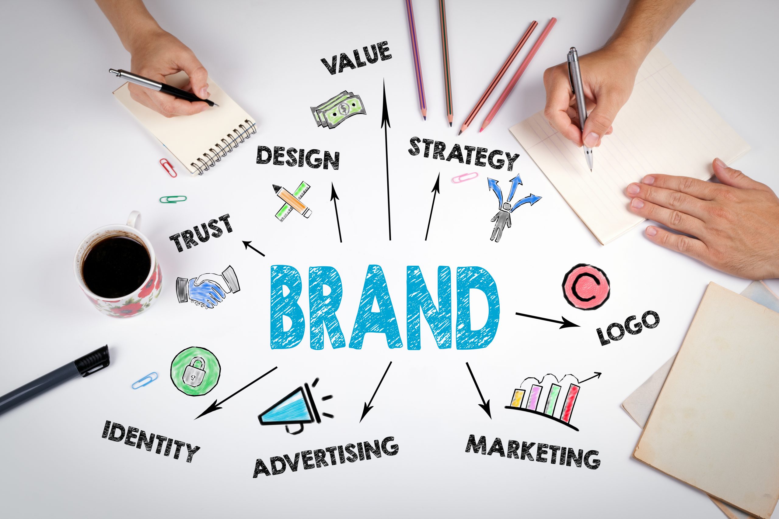 Brand text with arrow pointing to different concepts and hands writing on a paper on top of a table